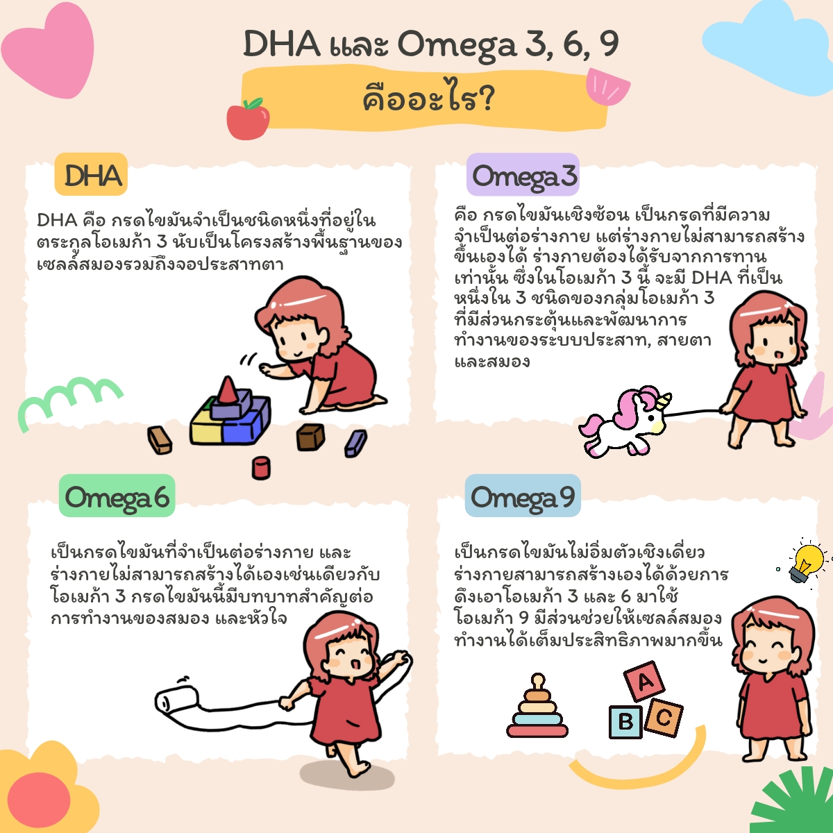 DHA และ Omega 3, 6, 9 คืออะไร?